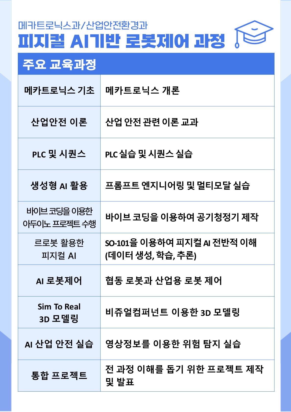 AX과정 모집 보조 안내. 과정 개요와 원서접수 방법을 정리한 세로형 홍보 자료