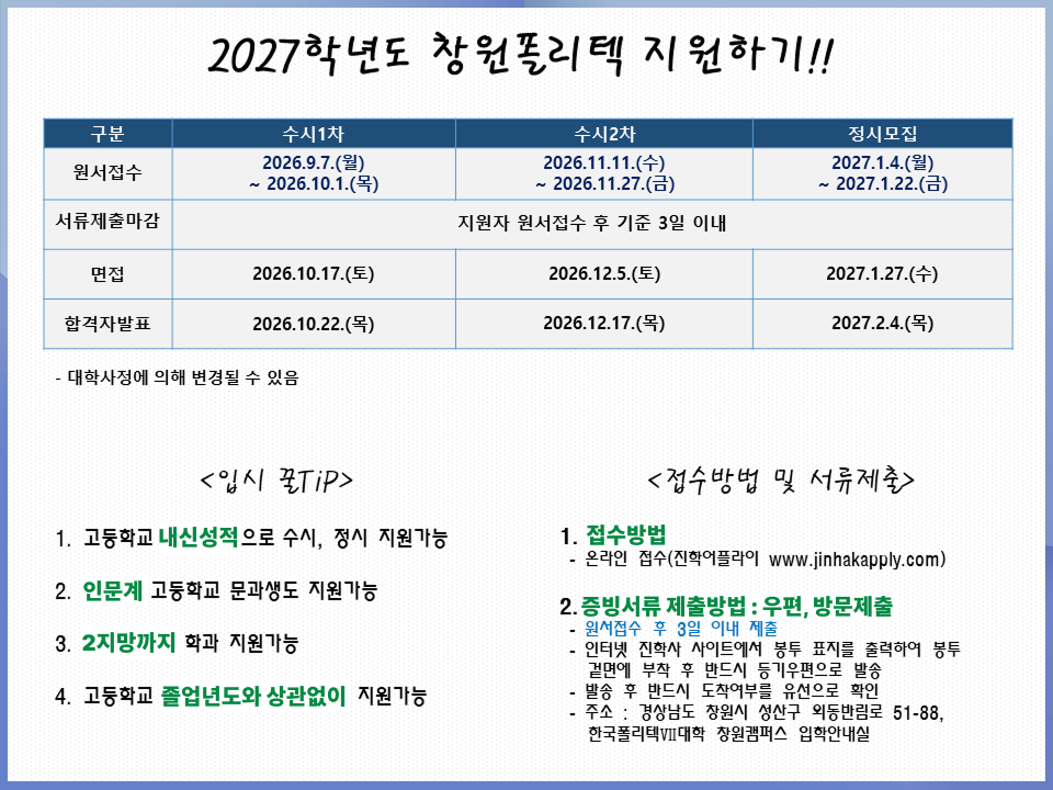 수시1차 2026.9.7.(월) ~ 2026.10.1.(목)  정시모집 2027.1.4.(월) ~ 2027.1.22.(금)  구분  원서접수  서류제출마감  면접  합격자발표  - 대학사정에 의해 변경될 수 있음  2026.10.17.(토)  2026.10.22.(목)  2027.1.27.(수)  2027.2.4.(목)  2027학년도 창원폴리텍 지원하기 !!  수시2차 2026.11.11.(수) ~ 2026.11.27.(금)  지원자 원서접수 후 기준 3일 이내  2026.12.5.(토)  2026.12.17.(목)  <입시 꿀TiP>  1. 고등학교 내신성적으로 수시, 정시 지원가능  2. 인문계 고등학교 문과생도 지원가능  3. 2지망까지 학과 지원가능  4. 고등학교 졸업년도와 상관없이 지원가능  <접수방법 및 서류제출>  1. 접수방법 - 온라인 접수(진학어플라이 www.jinhakapply.com)  2. 증빙서류 제출방법 : 우편, 방문제출 - 원서접수 후 3일 이내 제출 - 인터넷 진학사 사이트에서 봉투 표지를 출력하여 봉투 겉면에 부착 후 반드시 등기우편으로 발송 - 발송 후 반드시 도착여부를 유선으로 확인 - 주소 : 경상남도 창원시 성산구 외동반림로 51-88, 한국폴리텍VII대학 창원캠퍼스 입학안내실