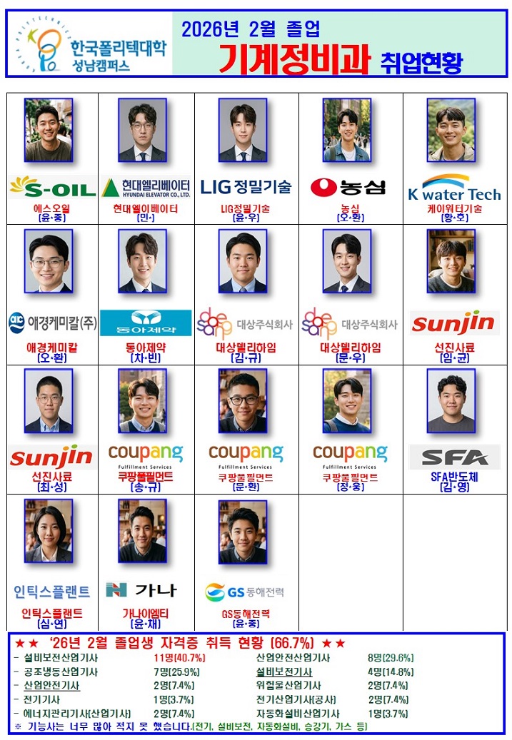 한국폴리텍대학 성남캠퍼스 2026년 2월 졸업 기계정비과 취업현황