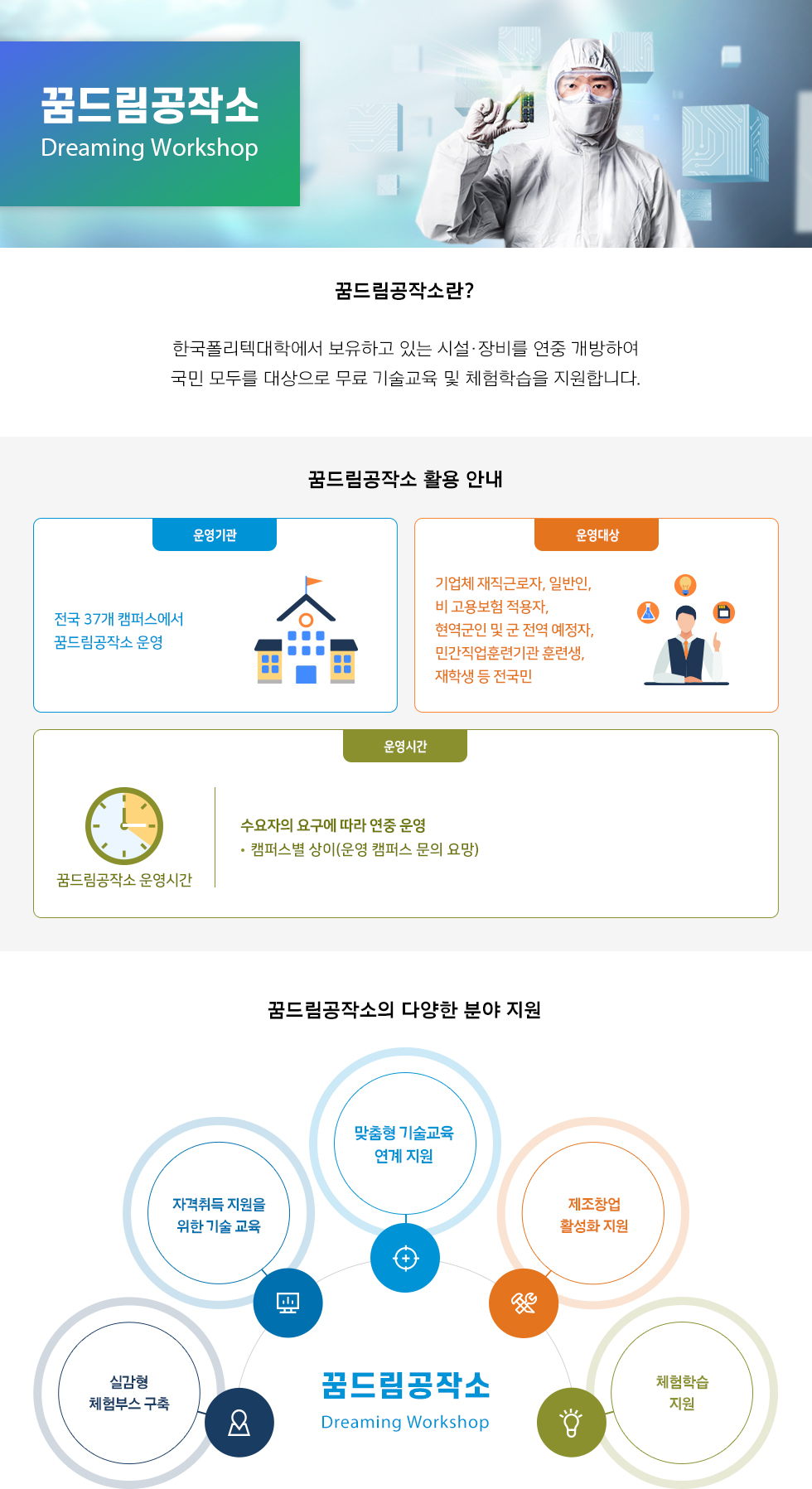 꿈드림공작소 Dreaming Workshop 꿈드림공작소란? 한국폴리텍대학에서 보유하고 있는 시설‧장비를 연중 개방하여 국민 모두를 대상으로 무료 기술교육 및 체험학습을 지원합니다. ●꿈드림공작소 활용 안내 •운영기관: 전국 37개 캠퍼스에서 꿈드림공작소 운영 •운영대상: 기업체 재직근로자, 일반인, 비 고용보험 적용자, 현역군인 및 군 전역 예정자, 민간직업훈련기관 훈련생, 재학생 등 전국민 •운영시간: 꿈드림공작소 운영시간: 수요자의 요구에 따라 연중 운영
캠퍼스별 상이(운영 캠퍼스 문의 요망) 꿈드림공작소의 다양한 분야 지원 꿈드림공작소 Dreaming Workshop -실감형 체험부스 구축 -지격취득 지원을 위한 기술 교육 -맞춤형 기술교육 연계 지원 -제조창업 활성화 지원 -체험학습 지원 •꿈드림공작소 문의: 자세한 문의는 각 지원캠퍼스로 문의바랍니다!