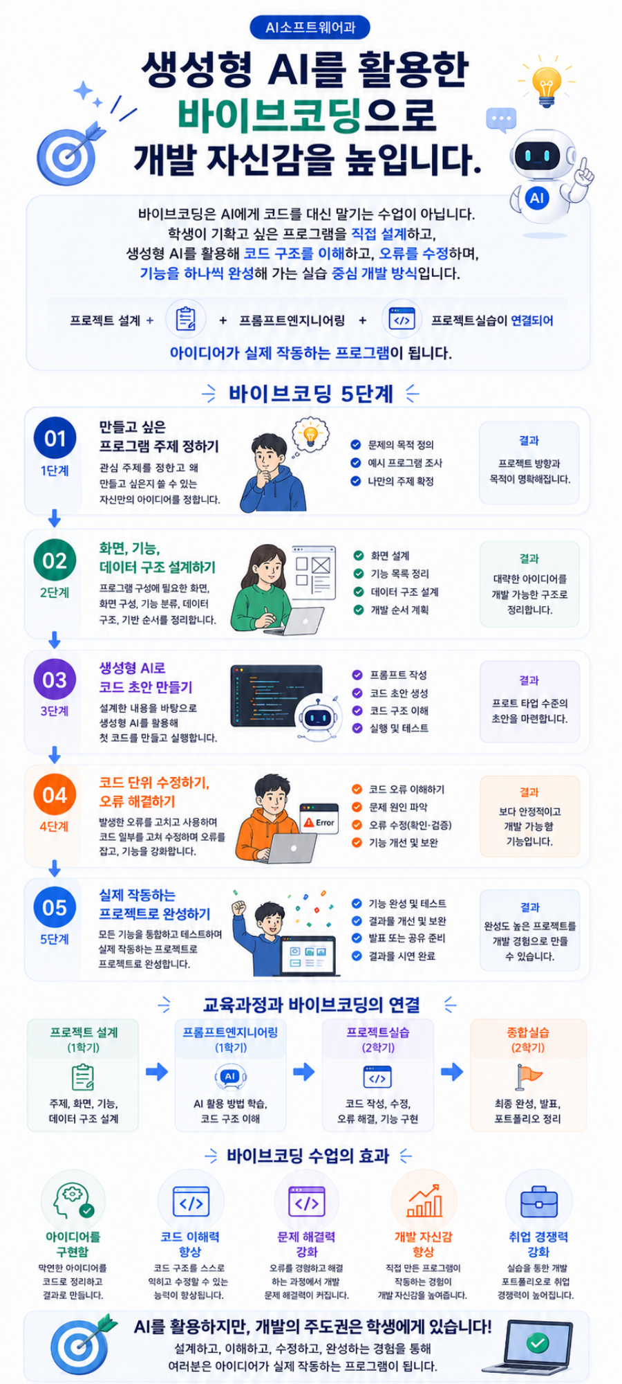 AI소프트웨어과 생성형 AI 바이브코딩 프롬프트 엔지니어링 프로젝트 개발 교육