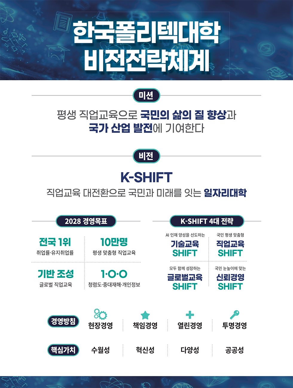 한국폴리텍대학 비전전략체계 이미지2