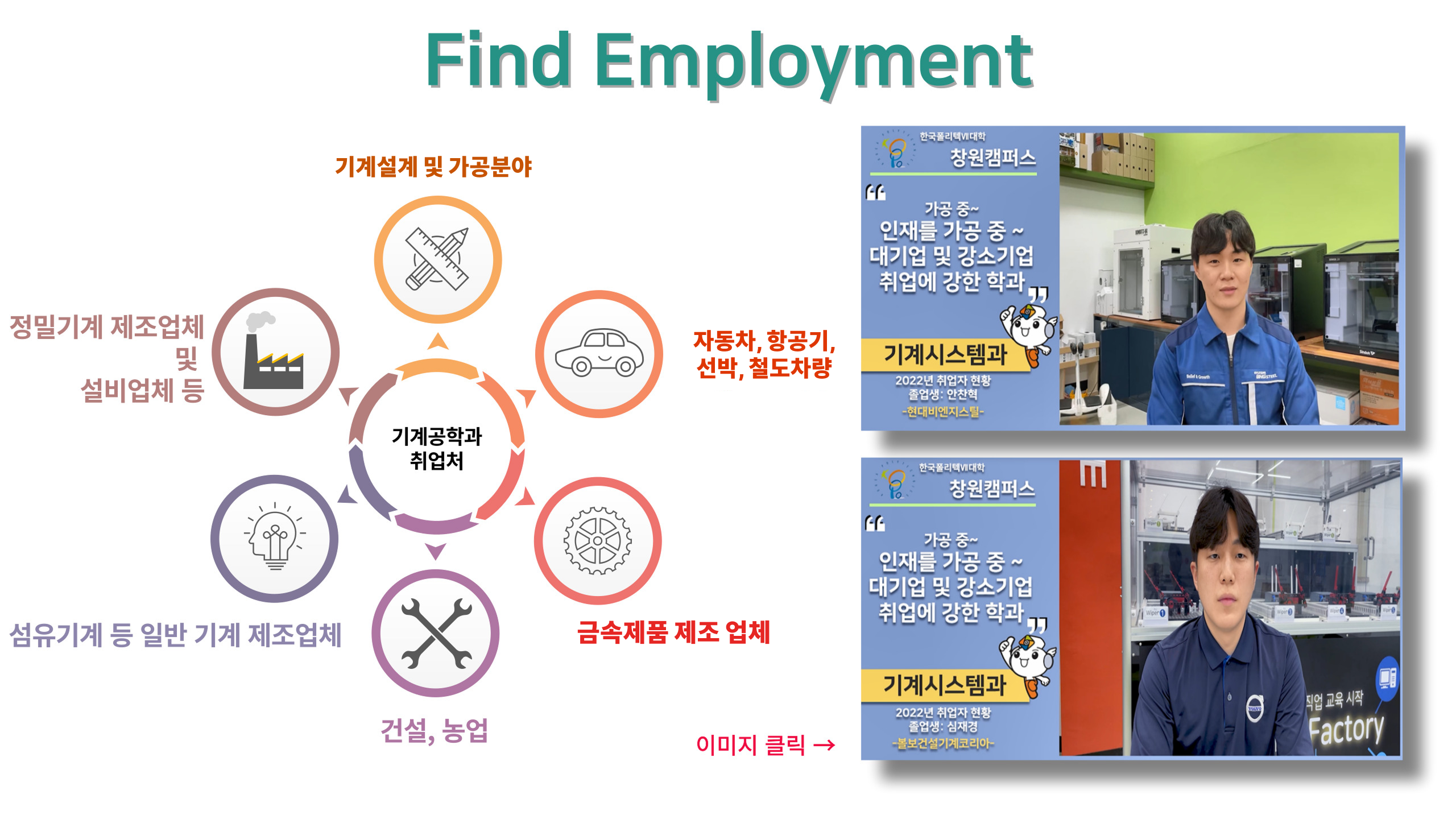 Find Employment 기계공학과 취업처. 취업 분야: 기계설계 및 가공분야, 자동차·항공기·선박·철도차량, 금속제품 제조업체, 건설·농업, 섬유기계 등 일반 기계 제조업체, 정밀기계 제조업체 및 설비업체 등. 취업 사례: 2022년 졸업생 안진혁(현대비엔지스틸), 2022년 졸업생 심재경(볼보건설기계코리아). 대기업 및 강소기업 취업에 강한 학과.