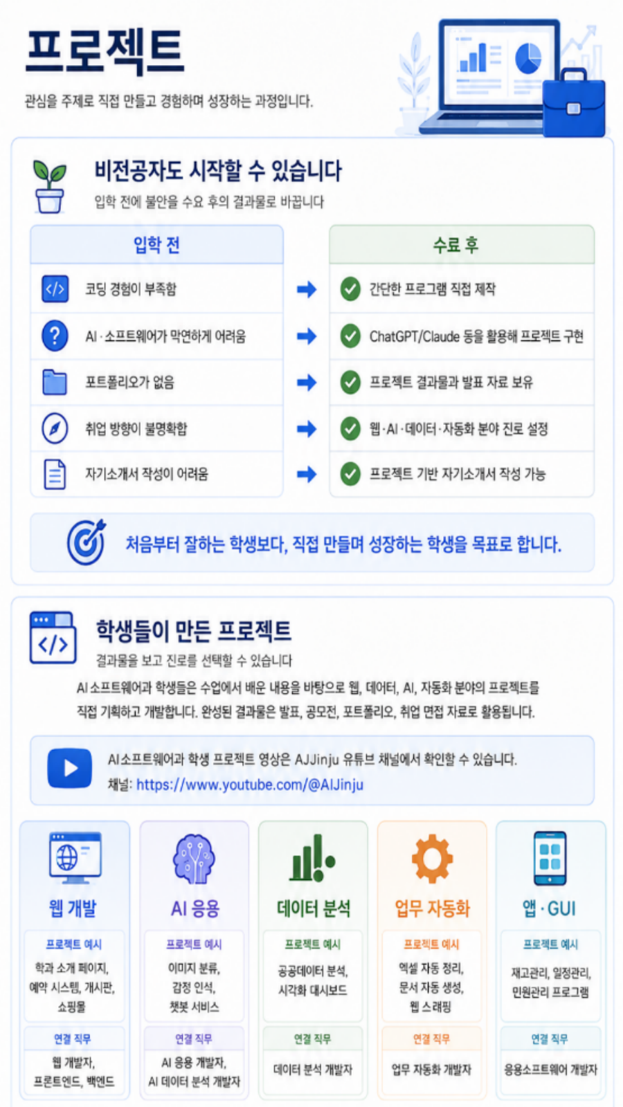 AI소프트웨어과 학생 웹 개발 인공지능 데이터 분석 업무자동화 응용소프트웨어 프로젝트 사례