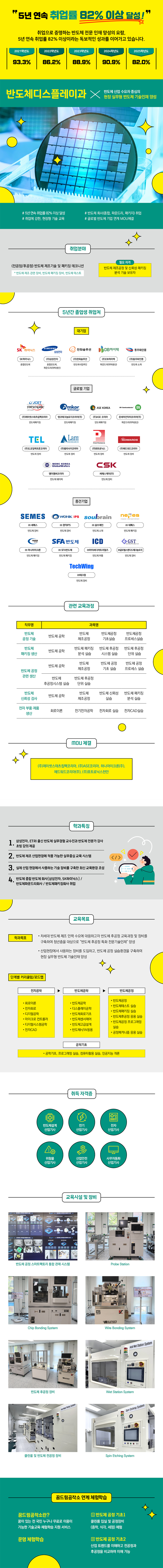 반도체디스플레이과 학과소개