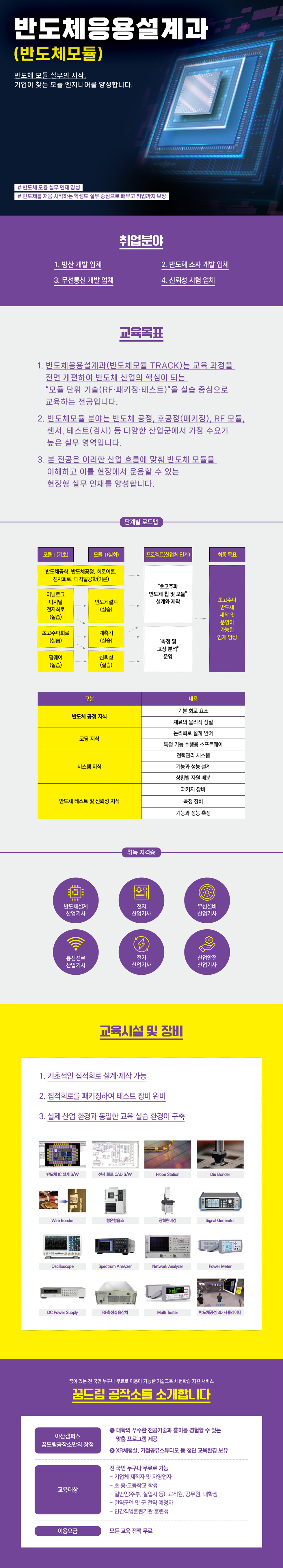 반도체응용설계과 학과소개