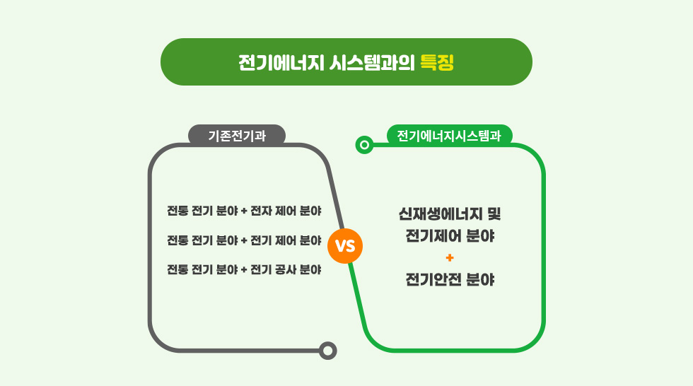 전기에너지 시스템과의 특징