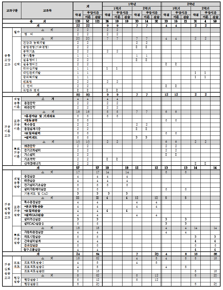 교육과정표