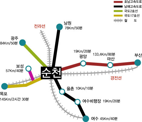 고속도로 및 기차편을 이용하여 순천까지 오시는 방법을 알려드리는 그림