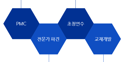 PMC 전문가파견 초청연수 교재개발