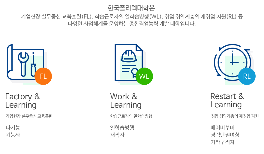 K-Polytechnics Platfrom 사업 실행 체계 혁신모델 한국폴리텍대학은 기업현장 실무중심 교육훈련(FL), 학습근로자의 일학습병행(WL), 취업 취약계층의 재취업 지원(RL) 등 다양한 사업체계를 운영하는 종합직업능력 개발 대학입니다.Factory & Learning(FL) 기업현장 실무중심 교육훈련: 다기능기능사, Work & Learning(WL) 학습근로자의 일학습병행: 일학습병행 재직자, Restart & Learning(RL) 취업 취약계층의 재취업 지원:베이비부머 경력단절여성 기타구직자