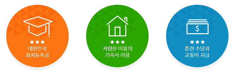 대한민국 최저 등록금, 저렴한 비용의 기숙사 이용, 훈련수당과 교통비 지급