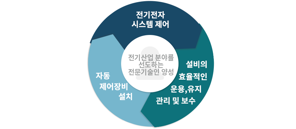 학과소개