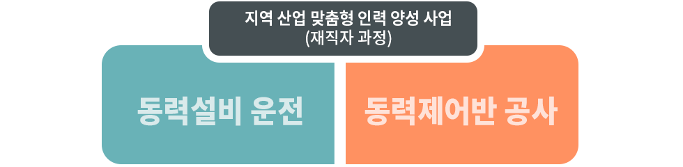 학과소개