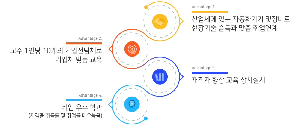 학과소개