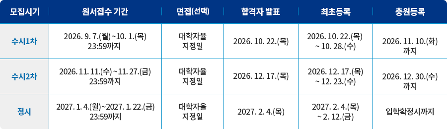 모집시기, 접수기간, 면접(선택), 합격발표, 최초등록, 충원등록 모집일정을 나타나내는 표